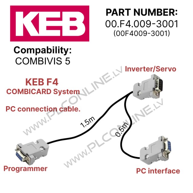 combicard cable